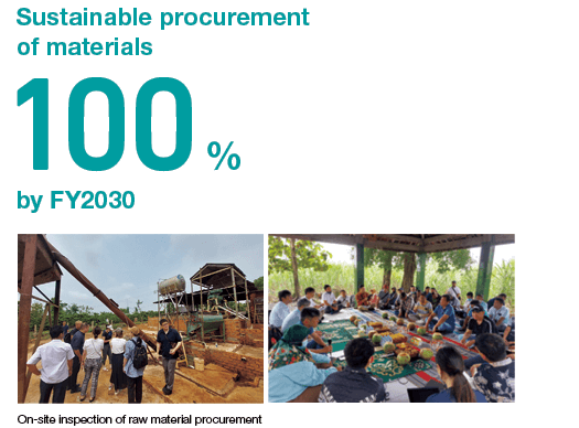 Sustainable procurement of materials 100% by FY2030