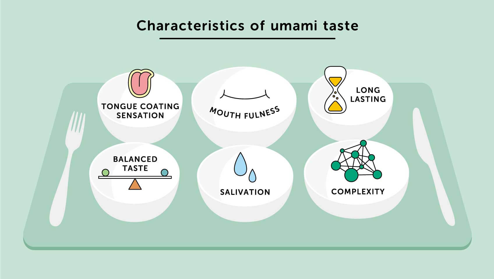 What Is Umami Taste Characteristics